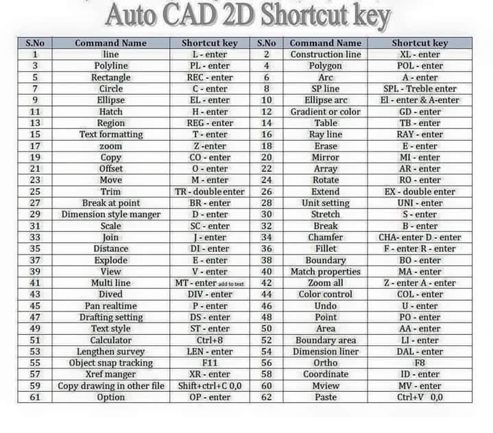 List Of Autocad Commands 2018